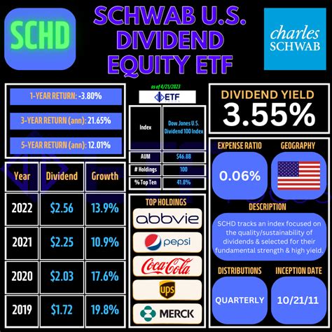 schd fact sheet.